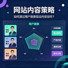 江门建站-网站内容策略：如何通过用户画像驱动内容创作？
