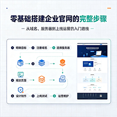 江门建站-零基础搭建企业官网的完整步骤